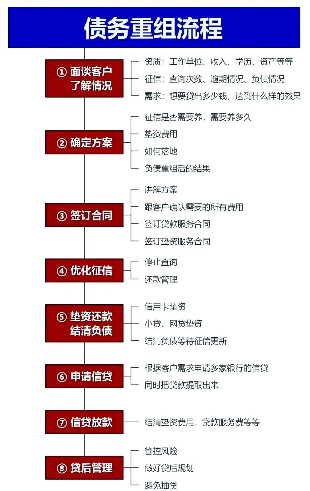 在玉屏，中小企业也可以债务重组吗？